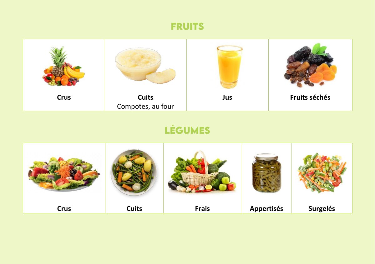 Page Fruits et Légumes : crus, cuits, jus, séchés, frais, appertisés, surgelés